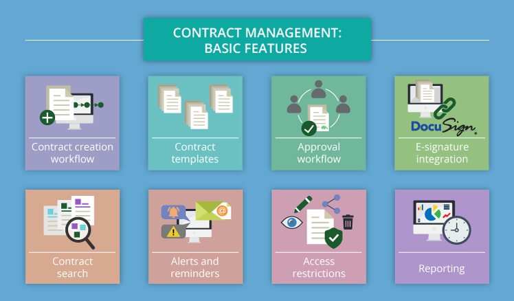 On guard of business commitments: Contract management software ...